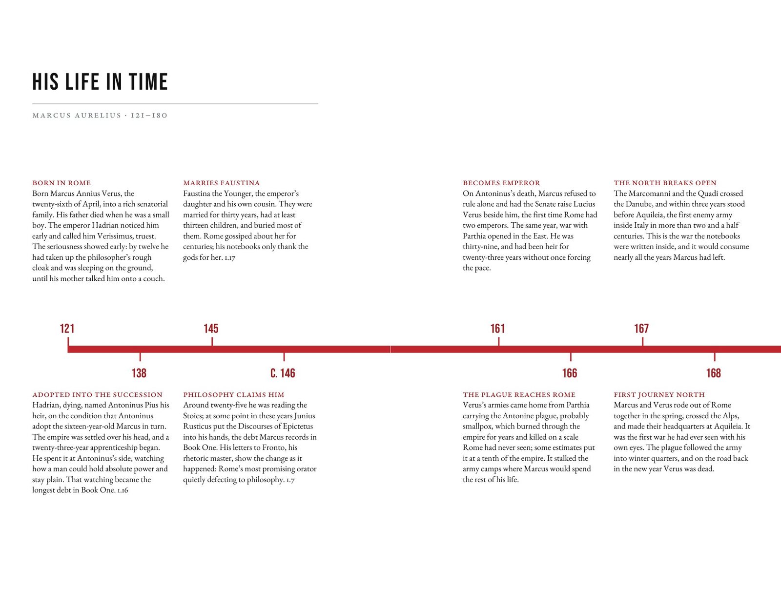 His Life in Time: a timeline plate across two pages