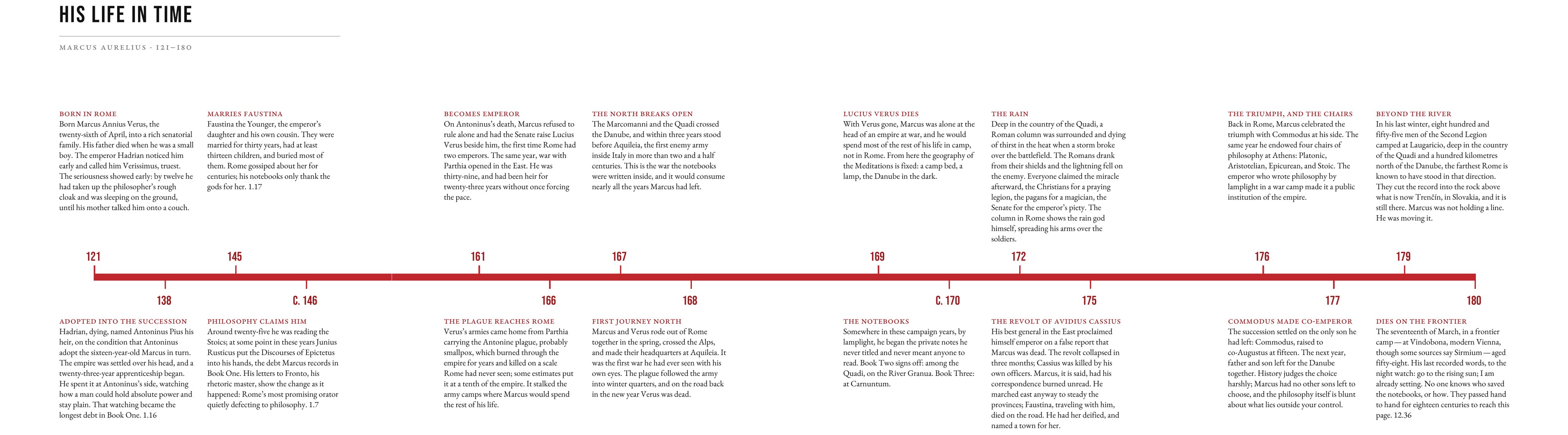 The four-page His Life in Time plate from the printed book, a crimson rule with sixteen dated entries above and below it